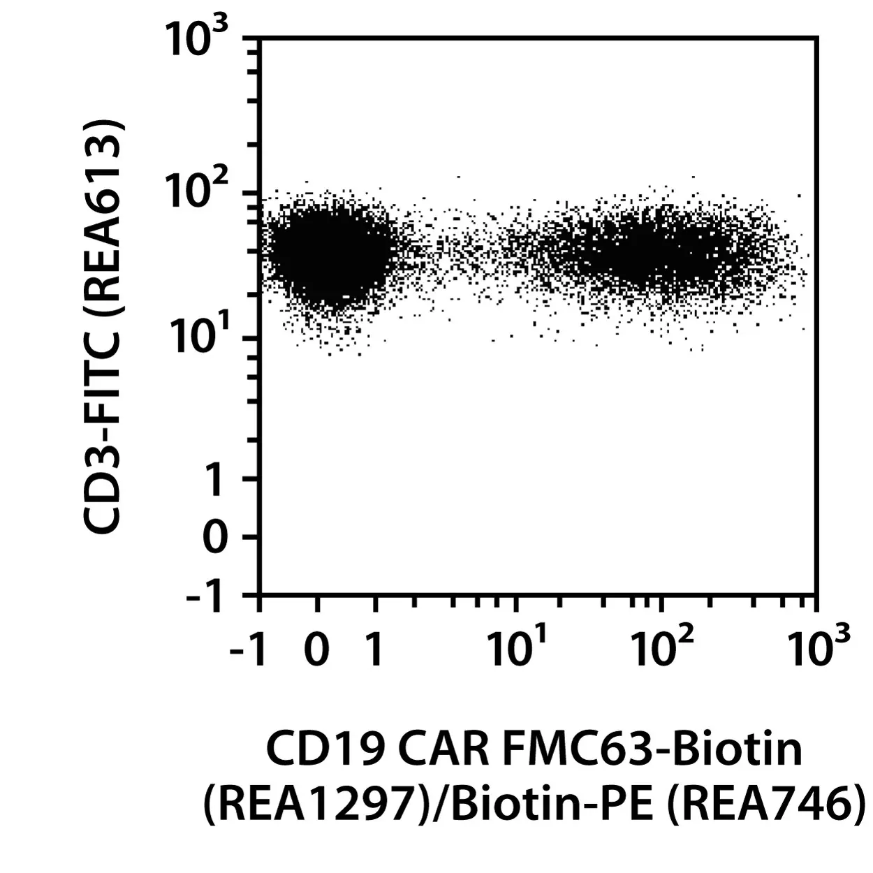 CD19 CAR FMC63 Idiotype Antibody, PE, REAfinity™