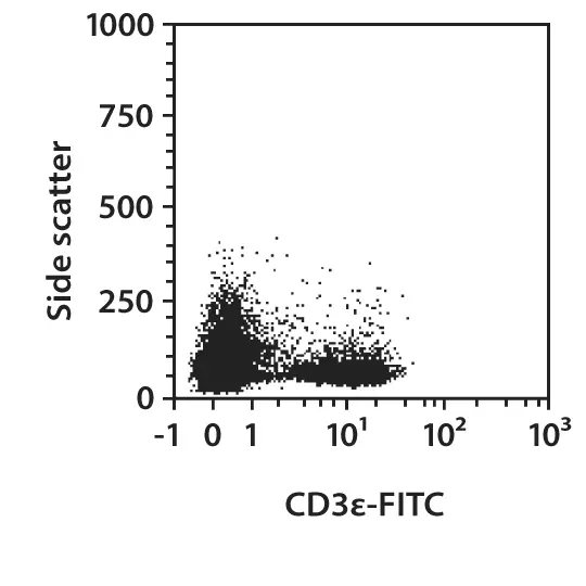 CD3e-APC, mouse 60 tests