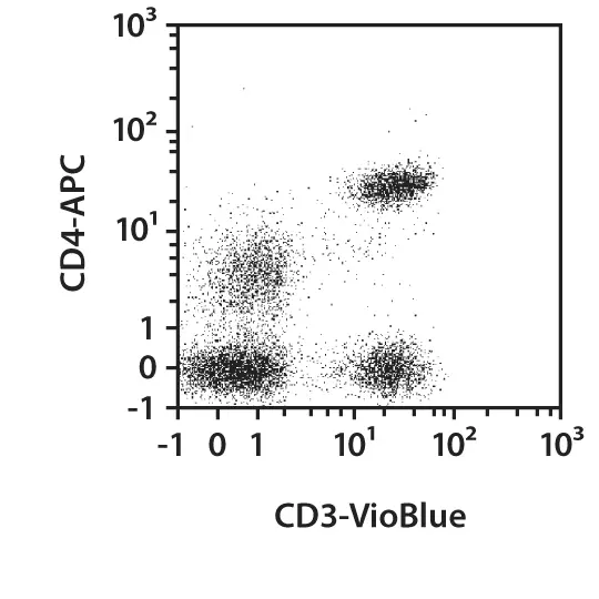 CD3-APC, human, REA613, 100 tests