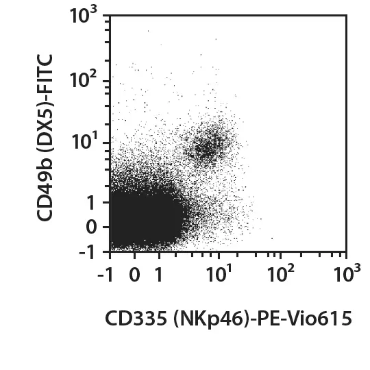 CD335 (NKp46)-FITC, mouse, REA815, 100 t