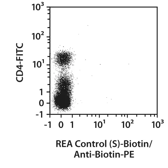 CD3-APC, human, REA613, 100 tests