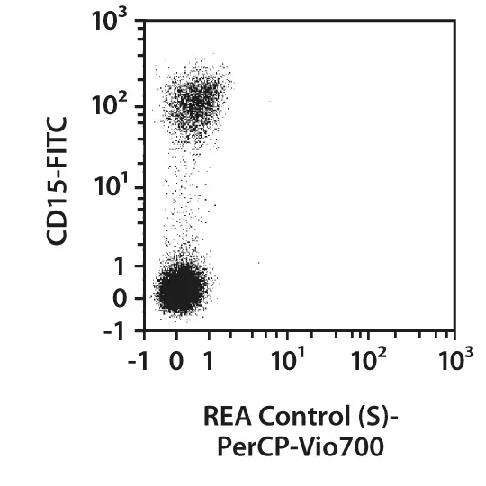 CD16-VioBlue, human, REA423, 30 tests