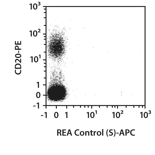 CD19-FITC, human, REA675, 100 tests