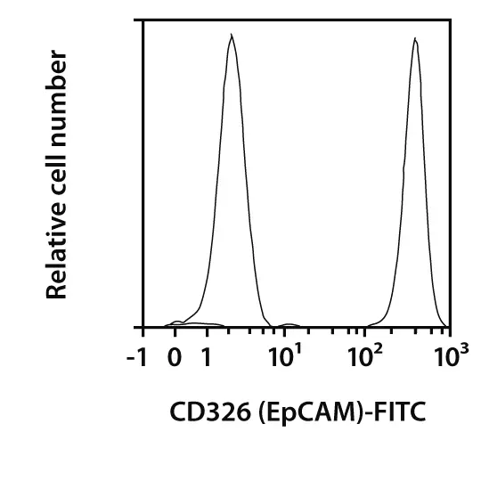 CD326 (EpCAM)-FITC, human 100 tests