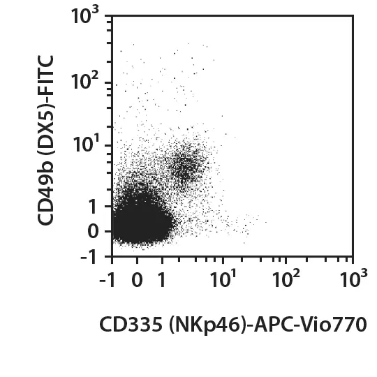 CD335 (NKp46)-FITC, mouse, REA815, 100 t