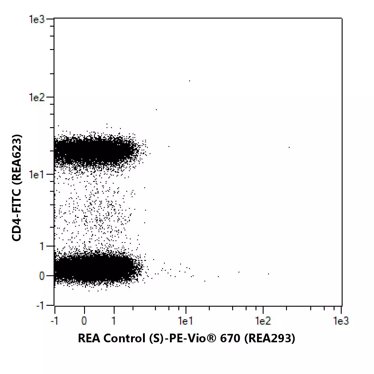 REA control (S)-PE, REA293, 100 tests