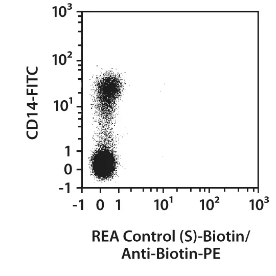 CD38-PE, human, REA572, 100 tests