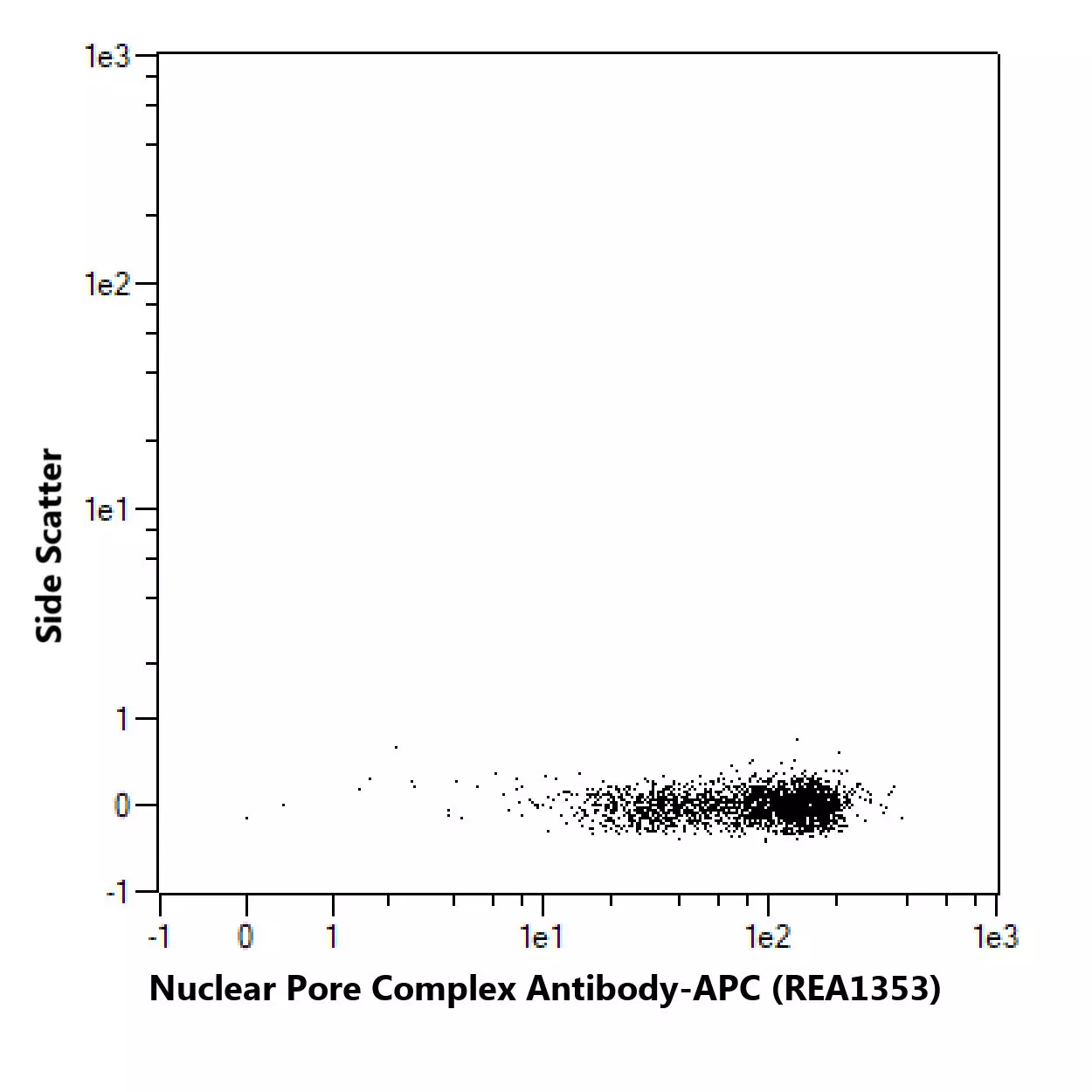 Nuclear Pore Complex Antibody, anti-human/mouse, APC, REAfinity™