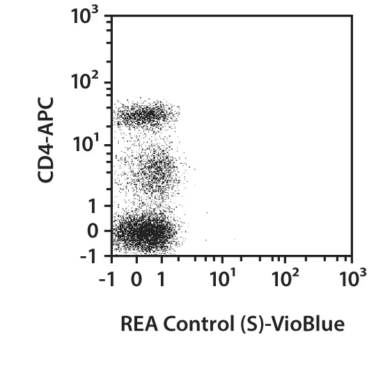 CD3-APC, human, REA613, 100 tests