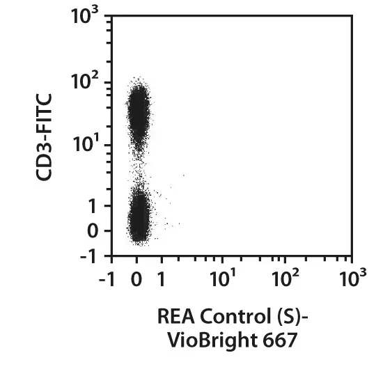 CD56 Antibody, anti-human, Vio® Bright V423, REAfinity™