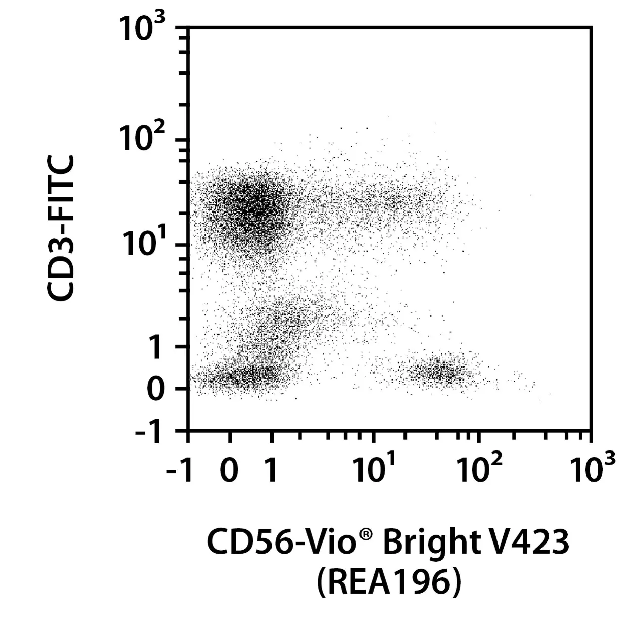 REA control (S)-PE, REA293, 100 tests