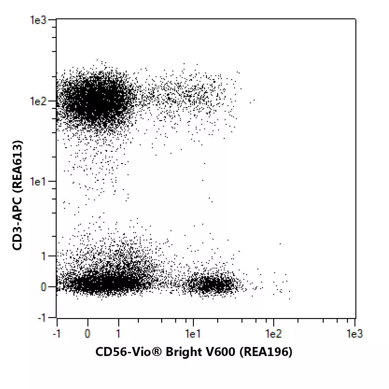 CD56 Antibody, anti-human, Vio® Bright V423, REAfinity™