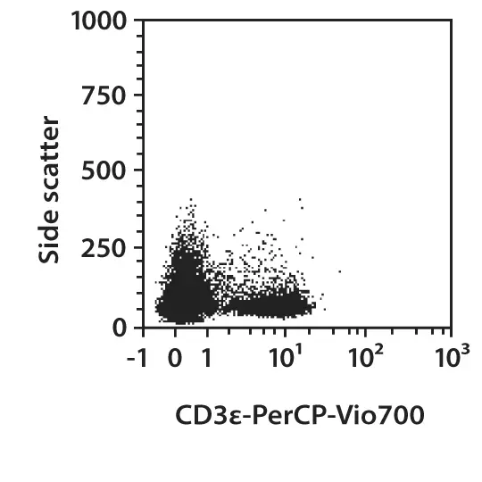 CD3e-APC, mouse 60 tests