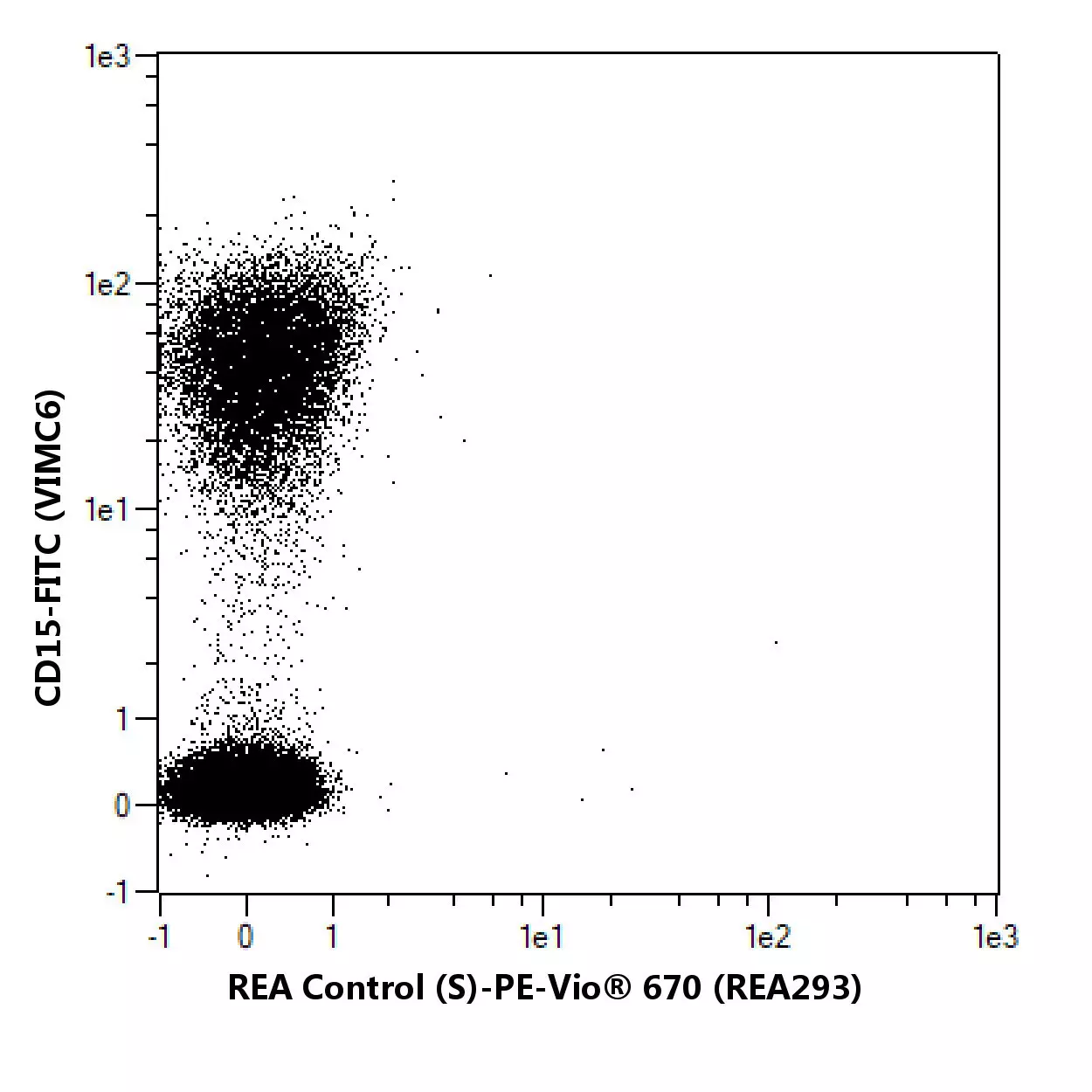 CD16-VioBlue, human, REA423, 30 tests