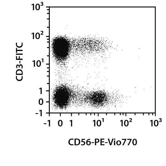 REA control (S)-PE, REA293, 100 tests