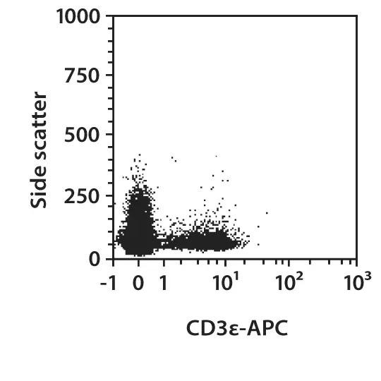 CD3e-APC, mouse 60 tests