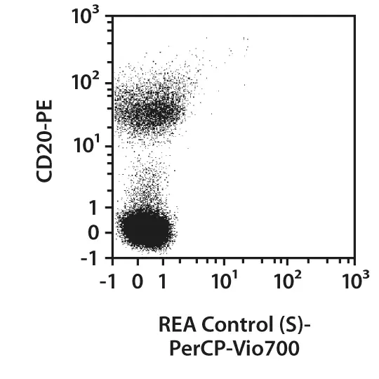 CD19-FITC, human, REA675, 100 tests