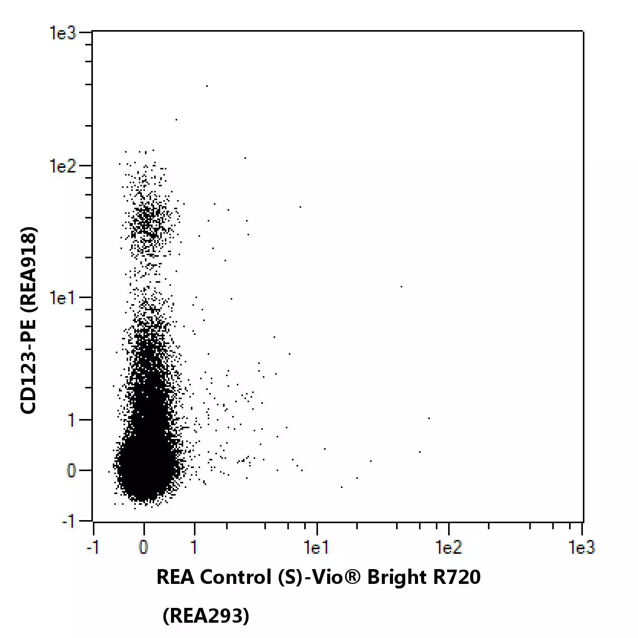 Anti-IgE-VioBlue, human, REA1049, 100 t