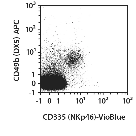 CD335 (NKp46)-FITC, mouse, REA815, 100 t