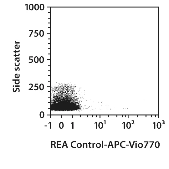 CD11b-PE-Vio615, m, REA592, 500 tests