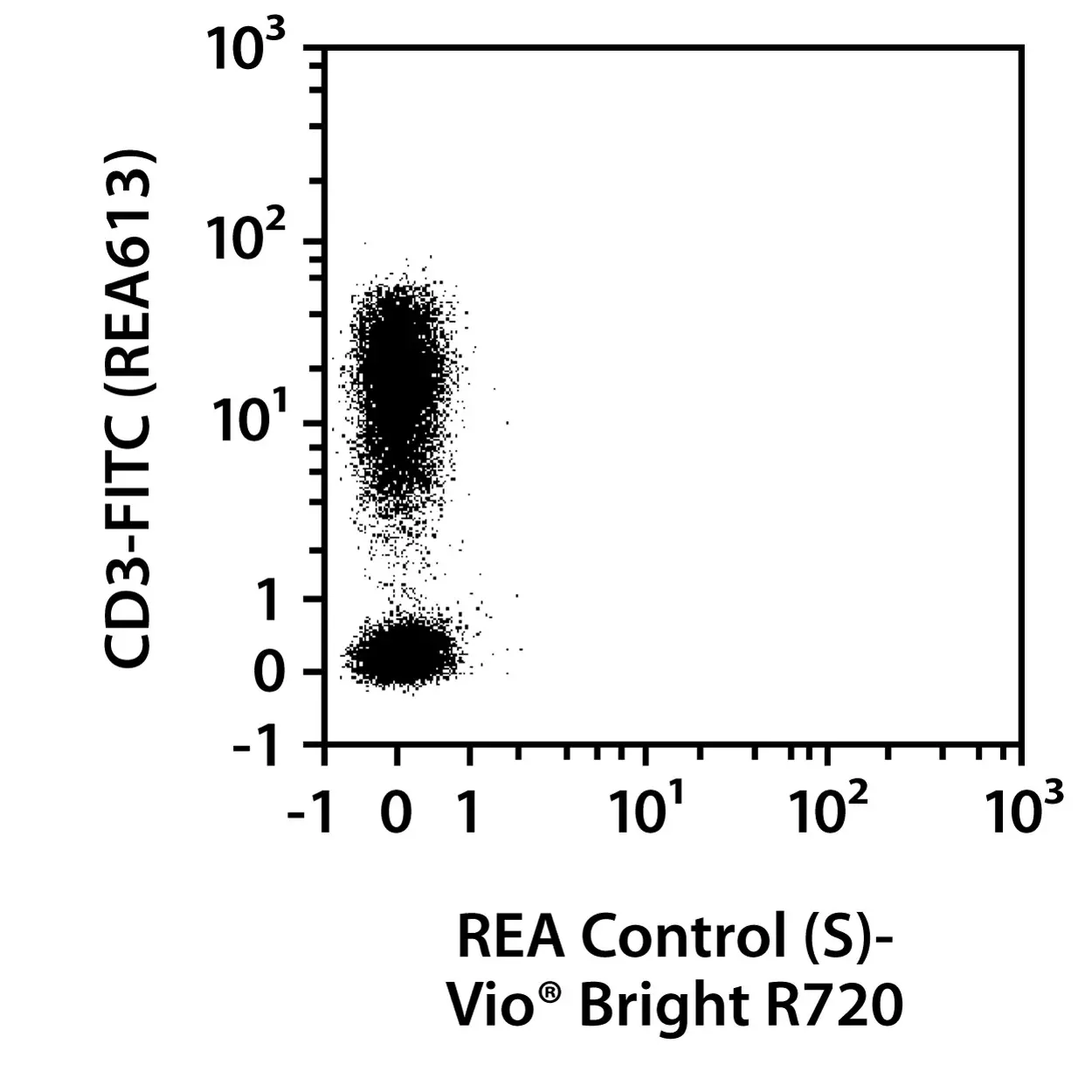 REA control (S)-PE, REA293, 100 tests