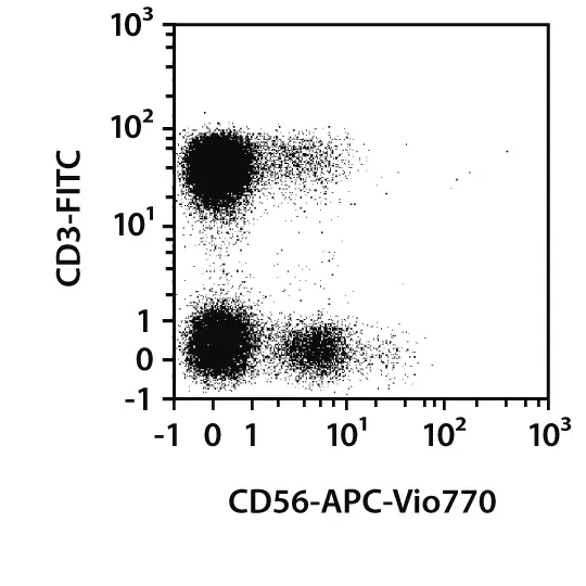 REA control (S)-PE, REA293, 100 tests