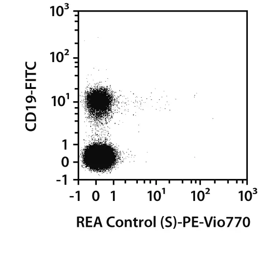 Anti-IgA-PE, human, REA1014, 100 tests