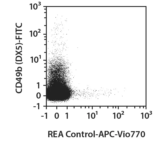 CD335 (NKp46)-FITC, mouse, REA815, 100 t