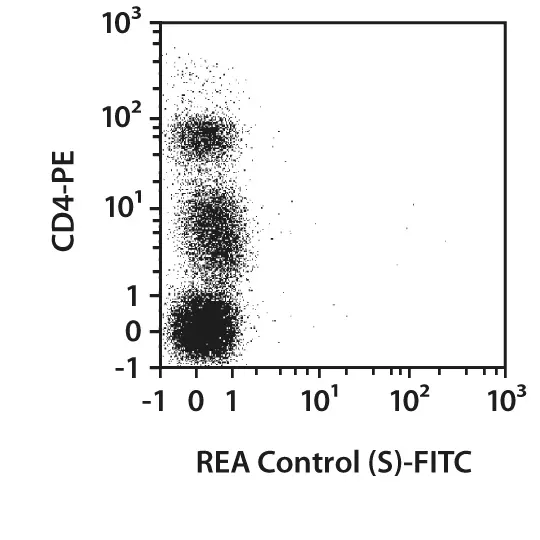 CD3-APC, human, REA613, 100 tests