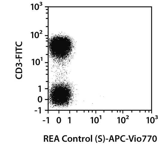 REA control (S)-PE, REA293, 100 tests