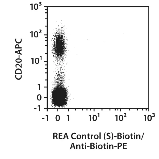 CD19-FITC, human, REA675, 100 tests