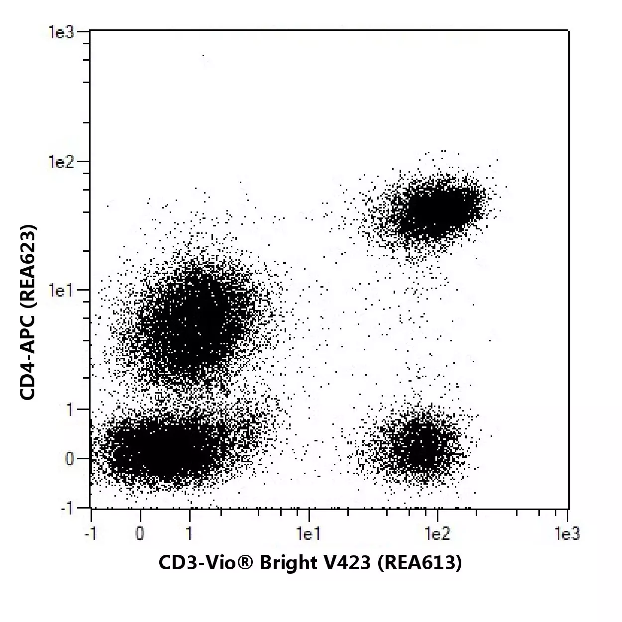 CD3-APC, human, REA613, 100 tests