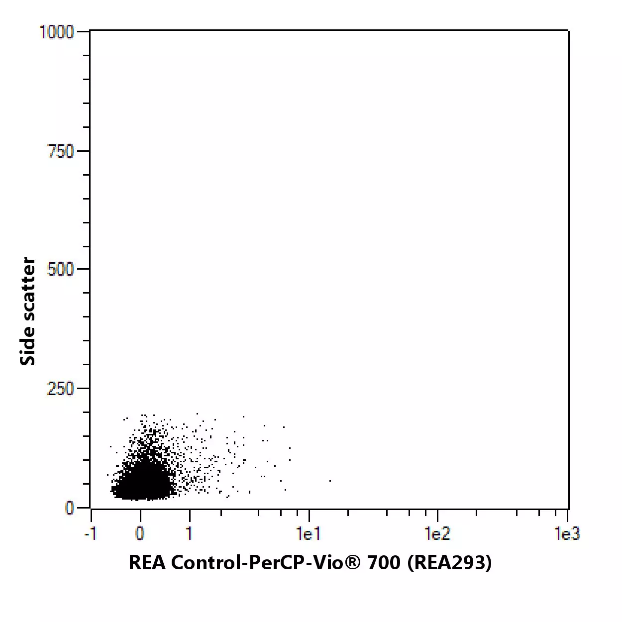 CD49b-APC, mouse, REA541, 100 tests