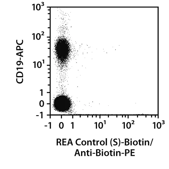 Anti-IgA-PE, human, REA1014, 100 tests