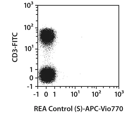 CD56-FITC, human, REA196, 100 tests