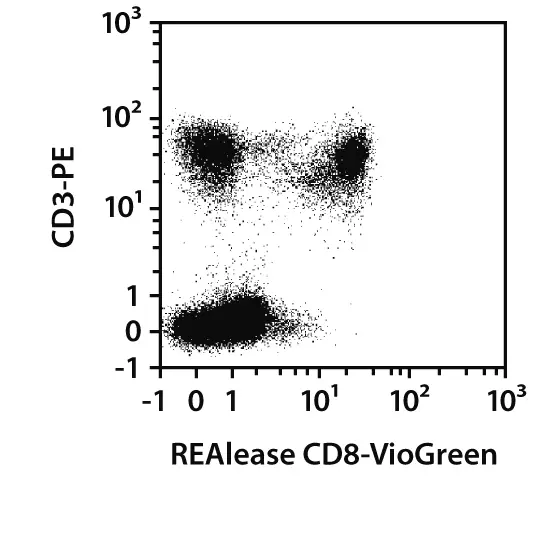 CD8-FITC, human, REAL100, 100 tests