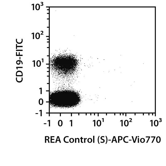 Anti-IgA-PE, human, REA1014, 100 tests