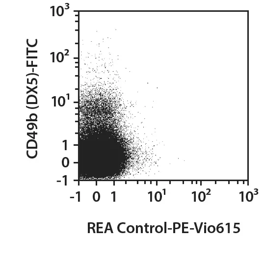 CD335 (NKp46)-FITC, mouse, REA815, 100 t