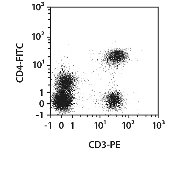 CD3-APC, human, REA613, 100 tests