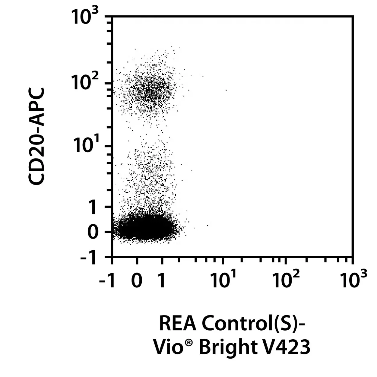 CD19-FITC, human, REA675, 100 tests