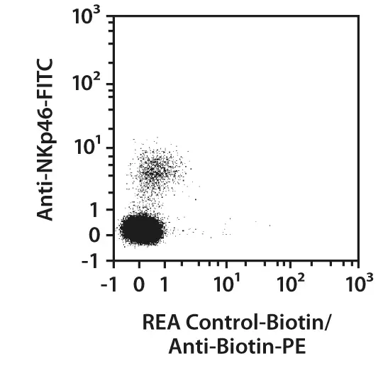 aNK1.1-PerCP-Vio770, mouse, REA1162, 100