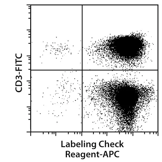 Labeling Check Reagent-PE, AC146, 30 t