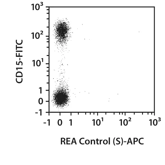 CD16-PE, human, REA423, 100 tests