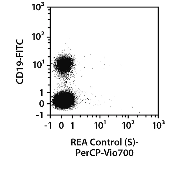 Anti-IgA-PE, human, REA1014, 100 tests