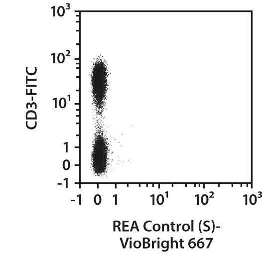 REA control (S)-PE, REA293, 100 tests