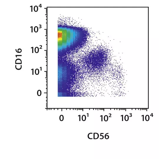 CD56-FITC, human, REA196, 100 tests