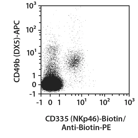 CD335 (NKp46)-FITC, mouse, REA815, 100 t