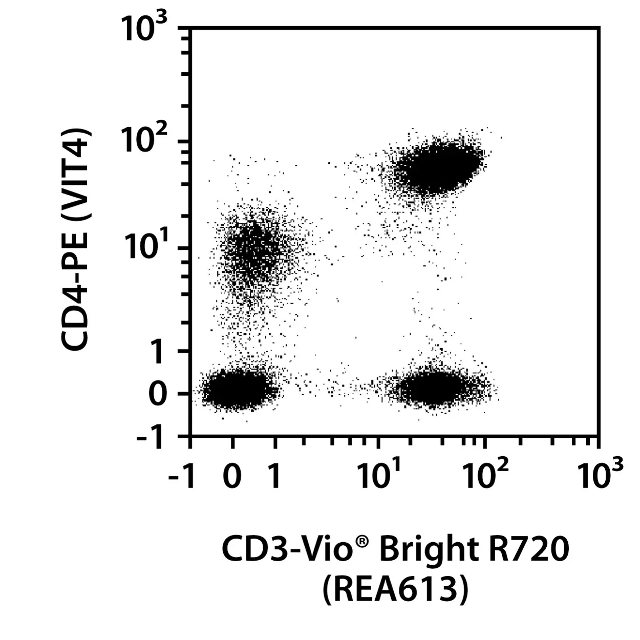 CD3-APC, human, REA613, 100 tests