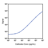 U-PLEX NHP TPO Assay, 384-well (25 PL)
