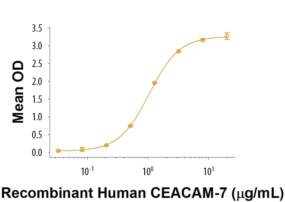 rhCEACAM-3/CD66d, CF (50 UG)